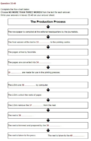 IELTS 14 Reading Questions Types-8