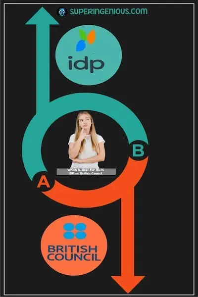 Which is Best for IELTS IDP or British Council?